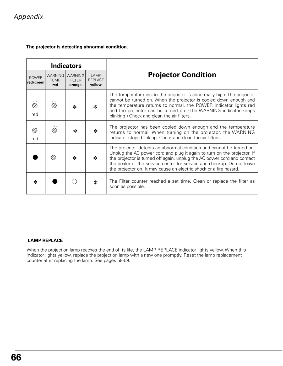 Sanyo PLC-XL50A owner manual Projector is detecting abnormal condition, Lamp Replace 