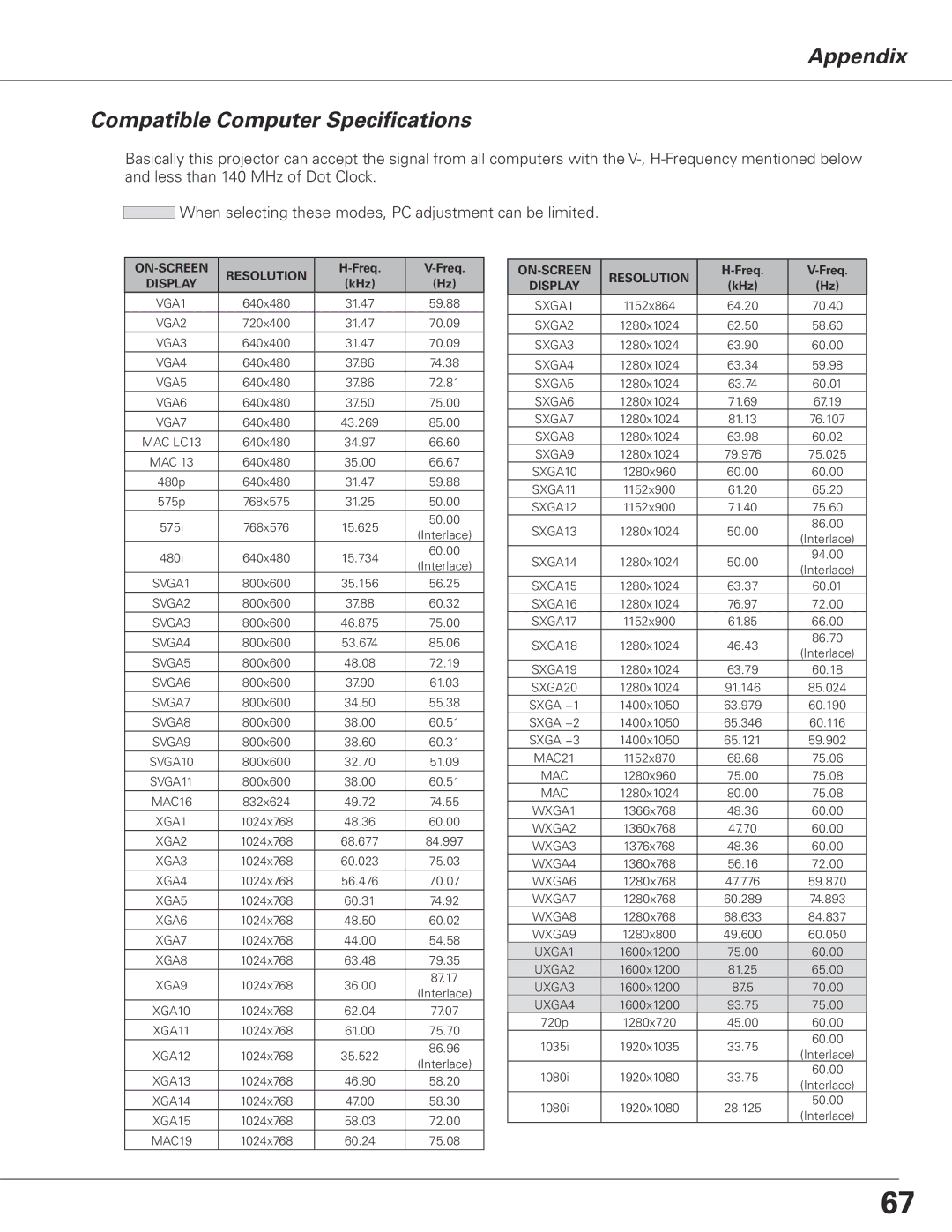 Sanyo PLC-XL50A owner manual Appendix Compatible Computer Specifications, ON-SCREEN Resolution 