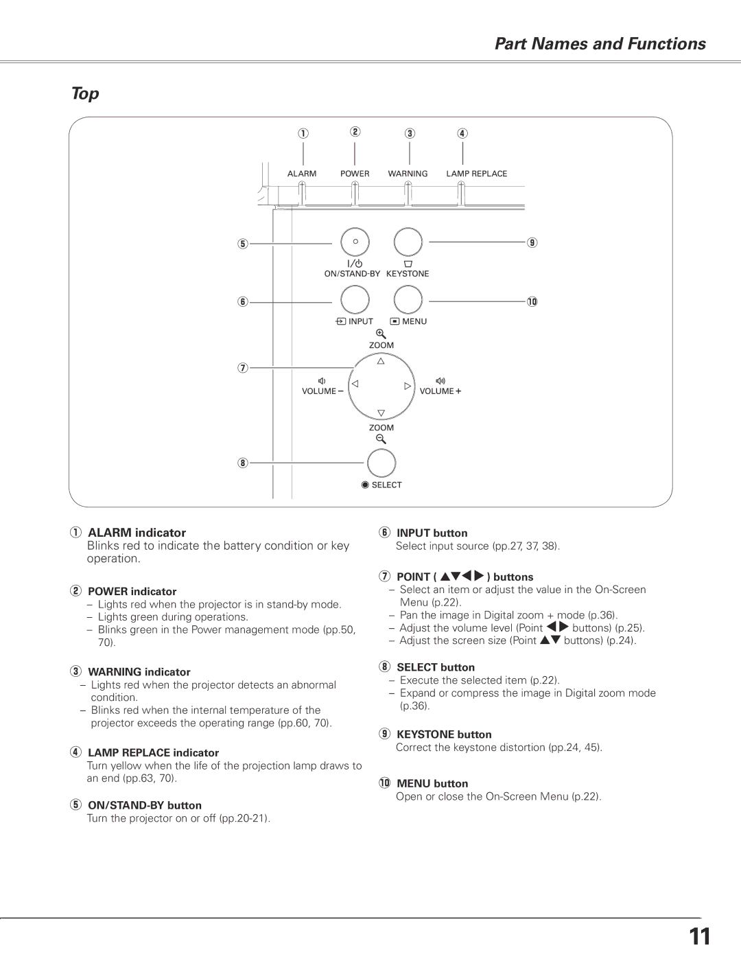 Sanyo PLC-XL51 owner manual Part Names and Functions Top, Alarm indicator 