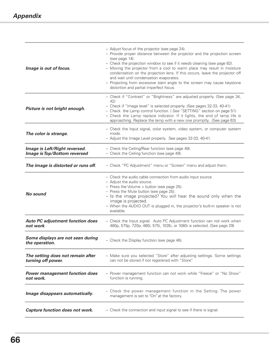 Sanyo PLC-XL51 owner manual Appendix, Image is out of focus 