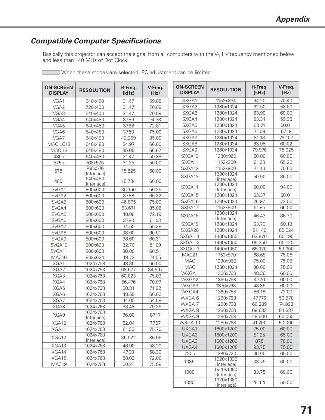 Sanyo PLC-XL51 owner manual Appendix Compatible Computer Specifications, Display 