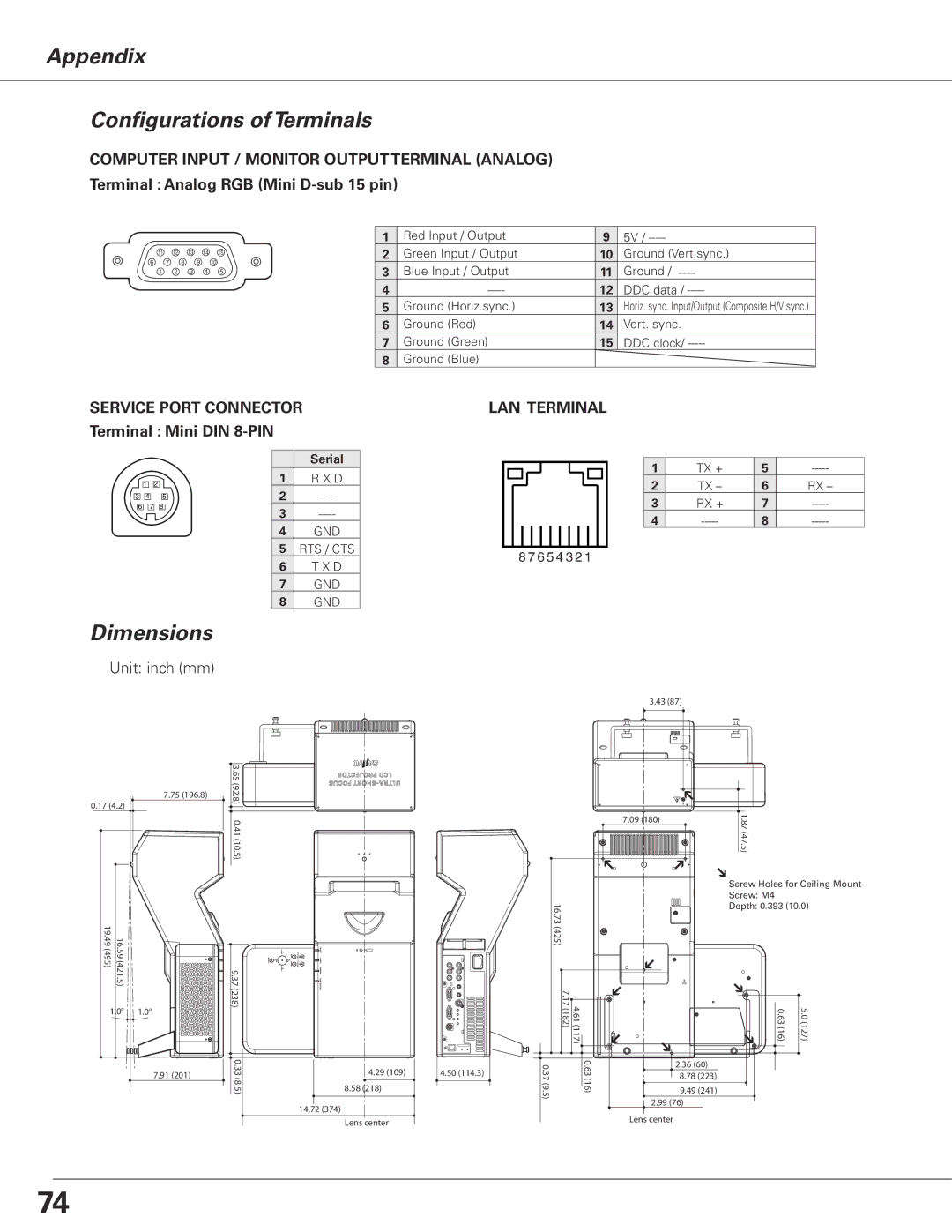 Sanyo PLC-XL51 Appendix Configurations of Terminals, Dimensions, Service Port Connector Terminal Mini DIN 8-PIN 