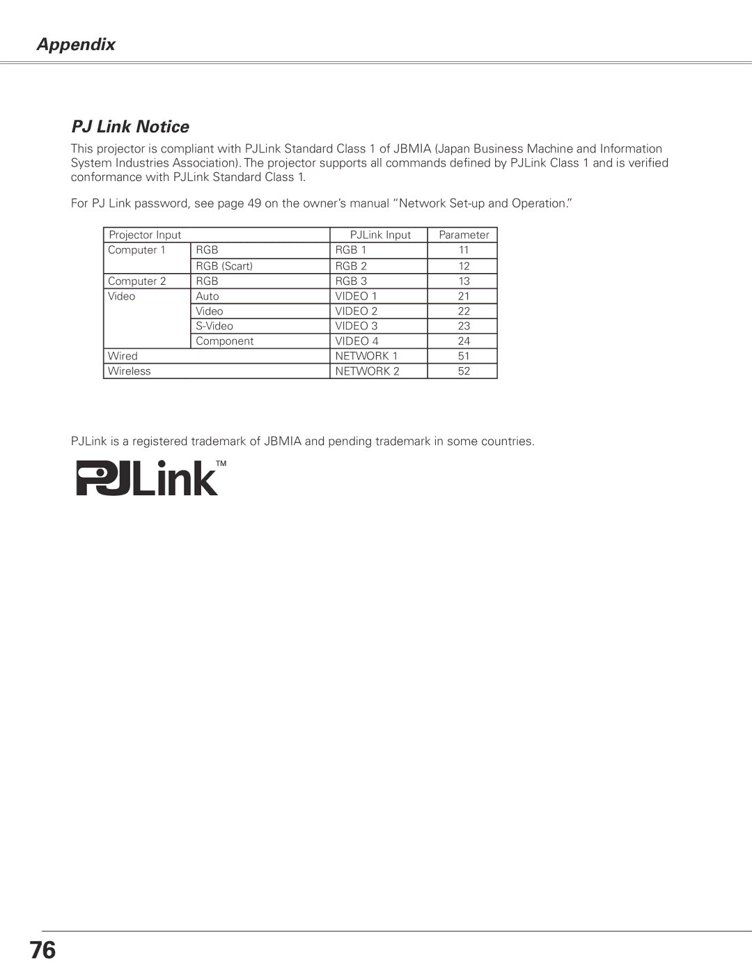 Sanyo PLC-XL51 owner manual Appendix PJ Link Notice 