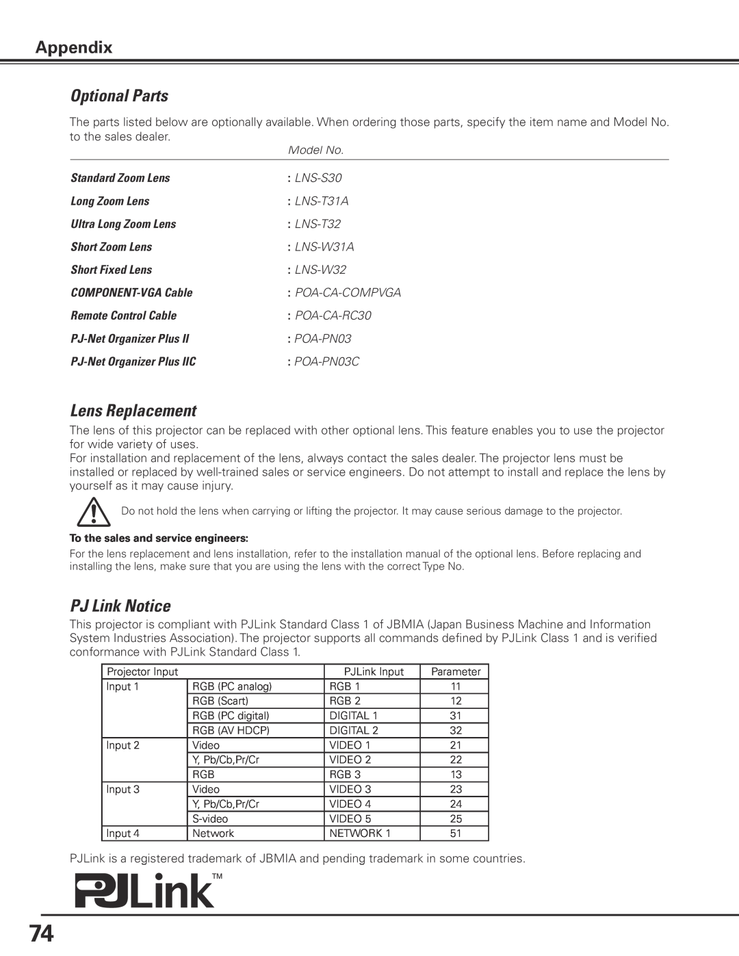 Sanyo PLC-XP100BKL, PLC-XP100L owner manual Optional Parts, Lens Replacement, PJ Link Notice, Appendix 