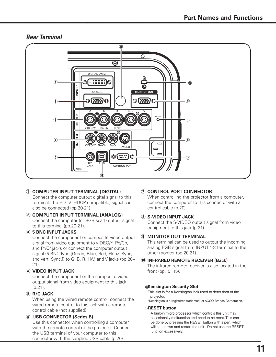 Sanyo PLC-XP100L, PLC-XP100BKL owner manual Rear Terminal 