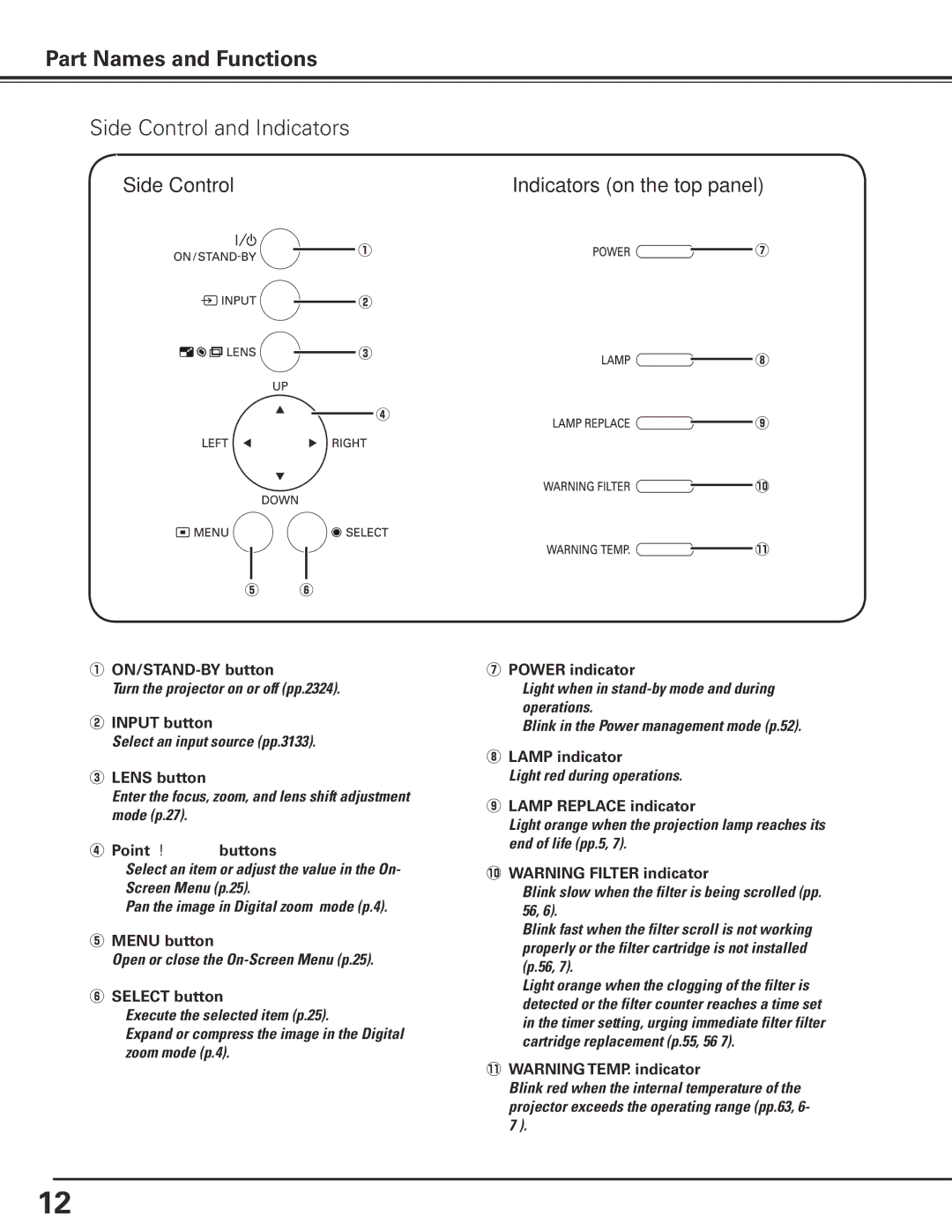 Sanyo PLC-XP100BKL, PLC-XP100L owner manual Side Control and Indicators 