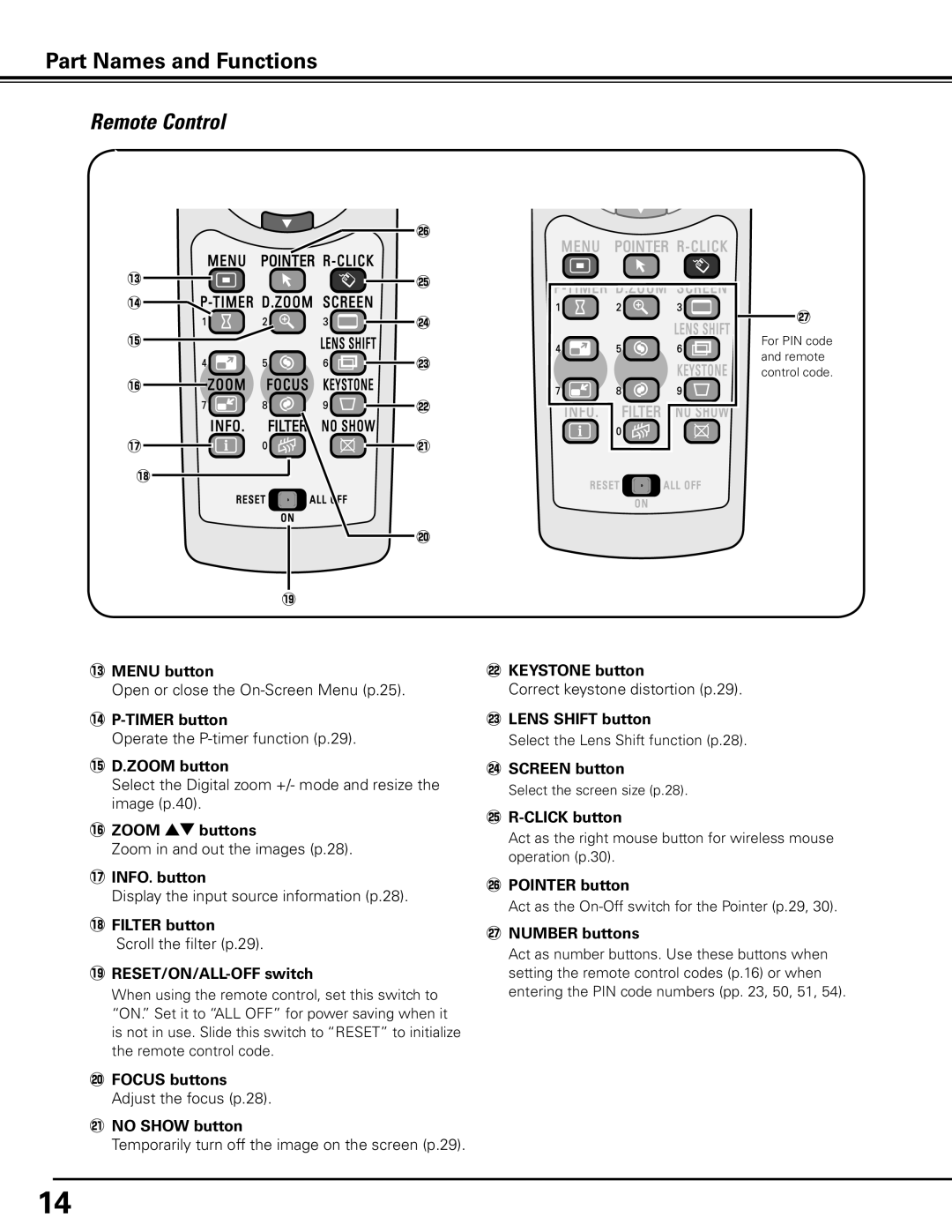 Sanyo PLC-XP100BKL 3MENU button, 4P-TIMER button, 5D..ZOOM button, 6ZOOM ed buttons, 7INFO.. button, @2KEYSTONE button 