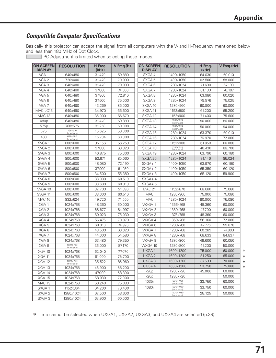 Sanyo PLC-XP100L, PLC-XP100BKL owner manual Compatible Computer Specifications, Resolution 