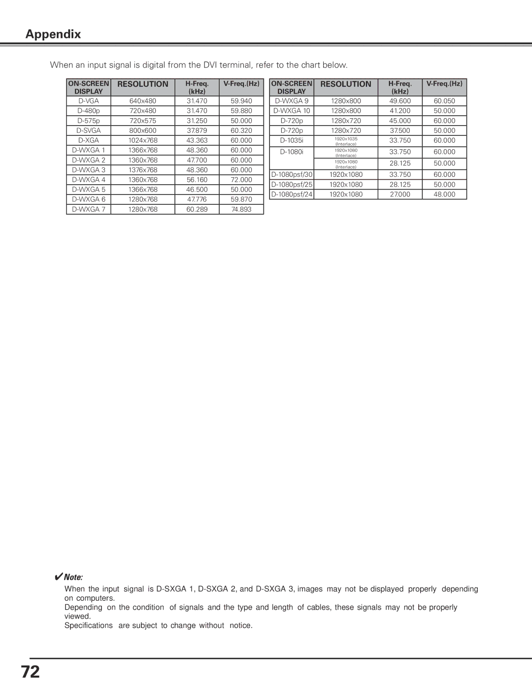 Sanyo PLC-XP100BKL, PLC-XP100L owner manual 59.940 