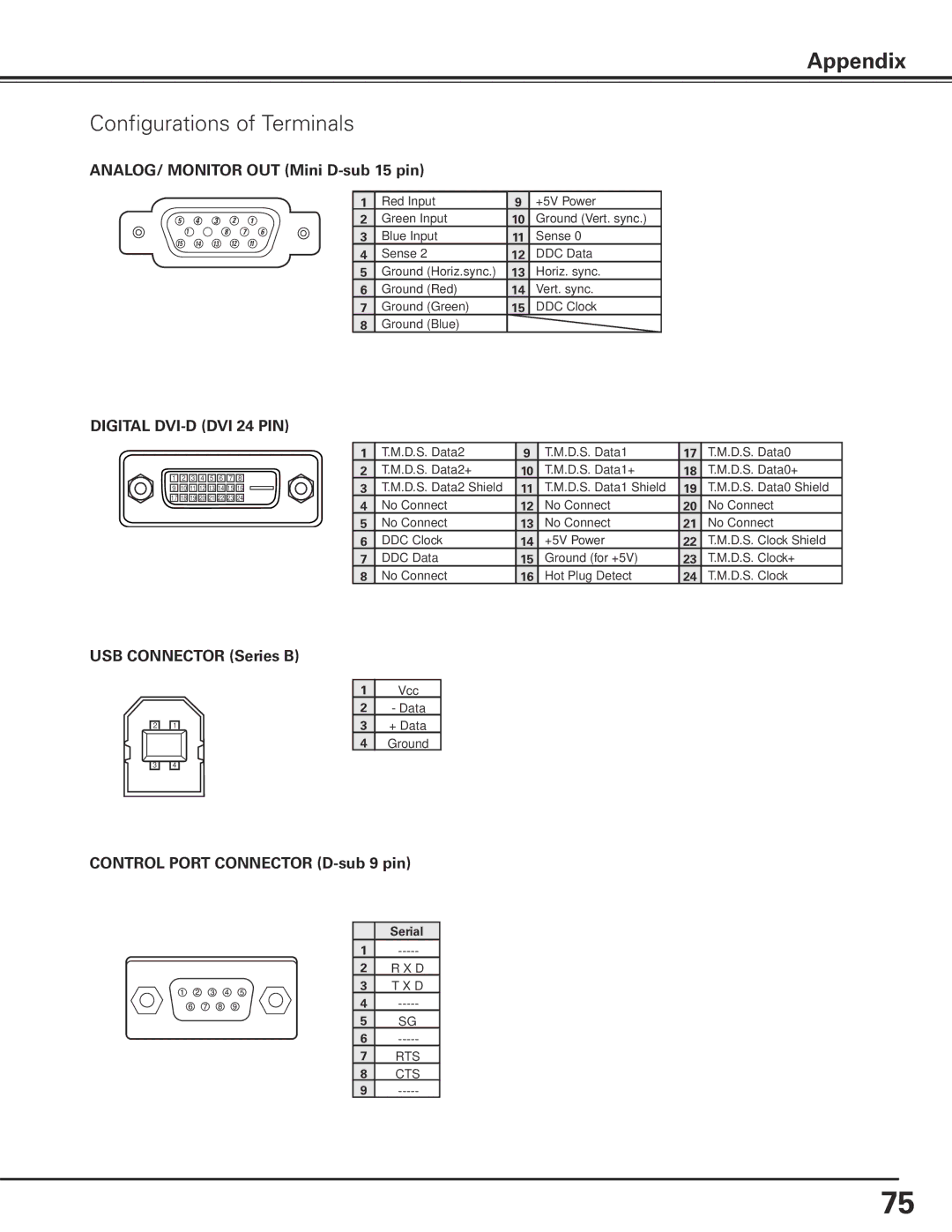 Sanyo PLC-XP100L Configurations of Terminals, ANALOG/ Monitor OUT Mini D-sub 15 pin, Control Port Connector D-sub 9 pin 