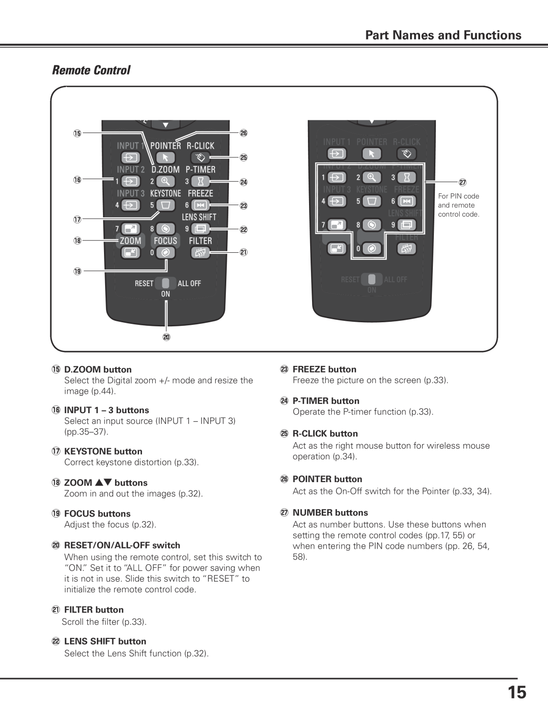 Sanyo PLC-XP200L owner manual Part Names and Functions, Remote Control, 5D..ZOOM button 