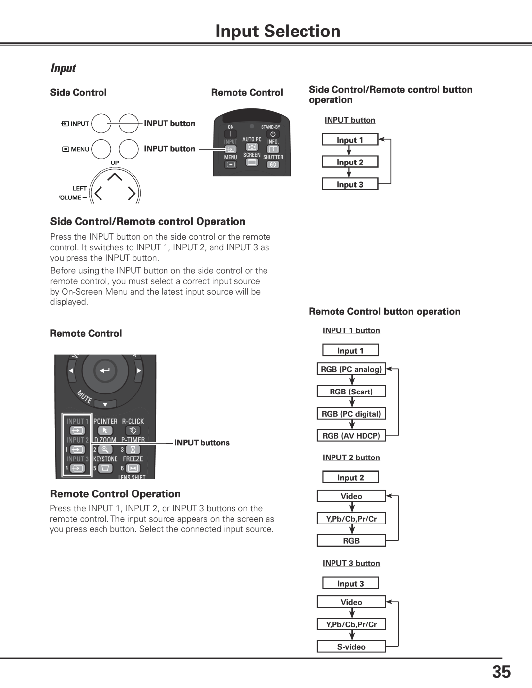 Sanyo PLC-XP200L owner manual Input Selection, Remote Control, Side Control/Remote control button operation 