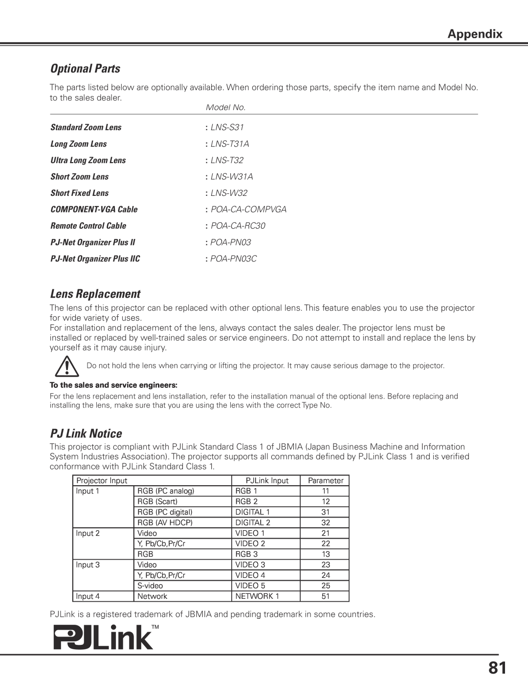 Sanyo PLC-XP200L owner manual Optional Parts, Lens Replacement, PJ Link Notice, Appendix 