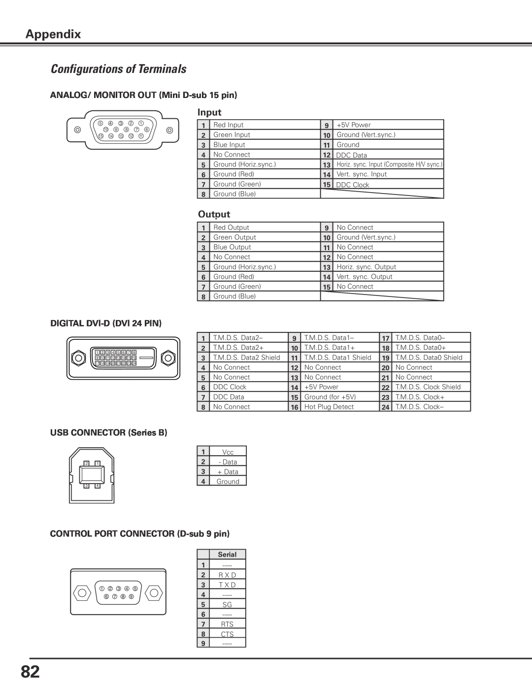 Sanyo PLC-XP200L owner manual Configurations of Terminals, Appendix, Input, Output 