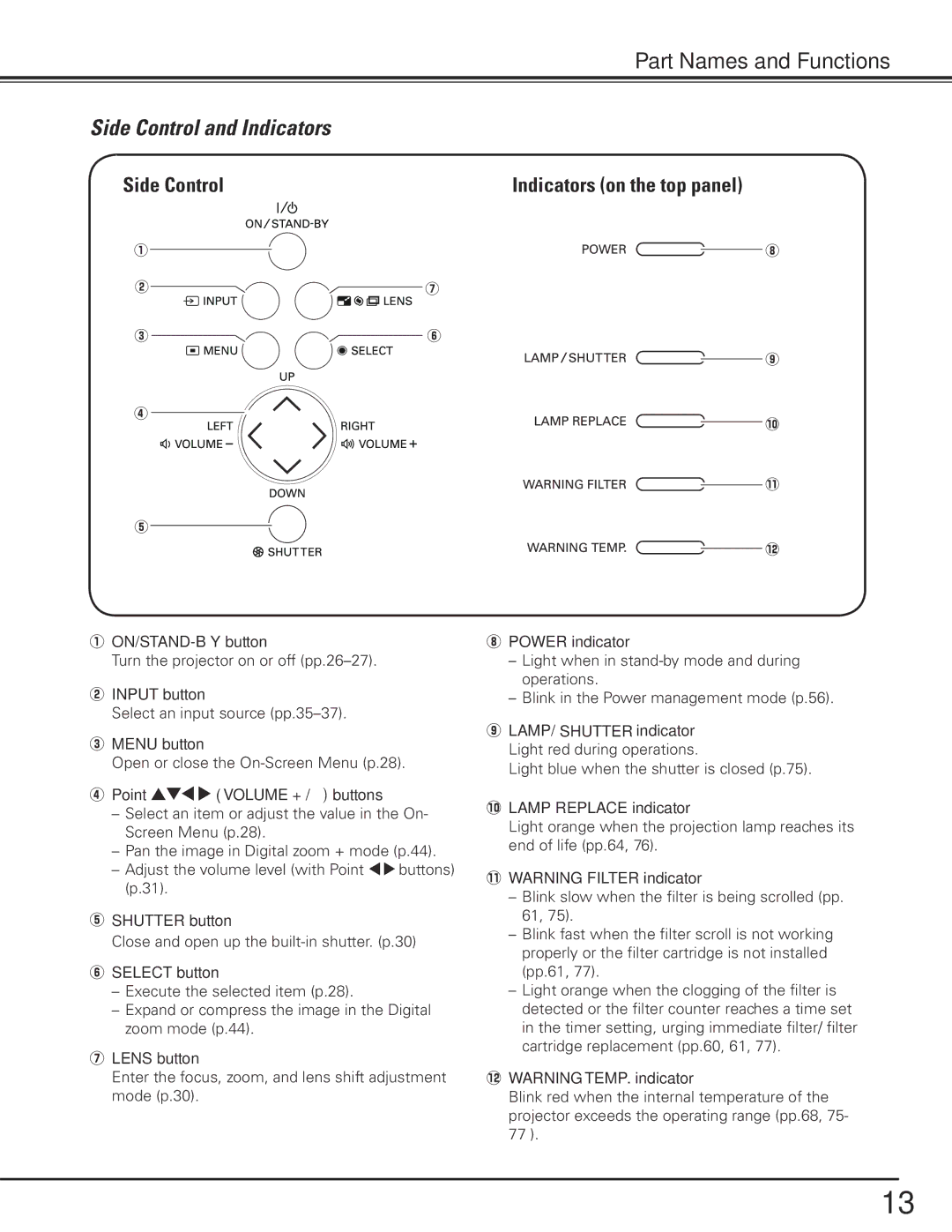 Sanyo PLC-XP200L owner manual Side Control and Indicators, Side Control Indicators on the top panel 