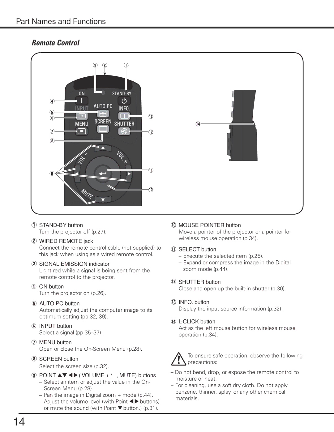 Sanyo PLC-XP200L owner manual Remote Control 