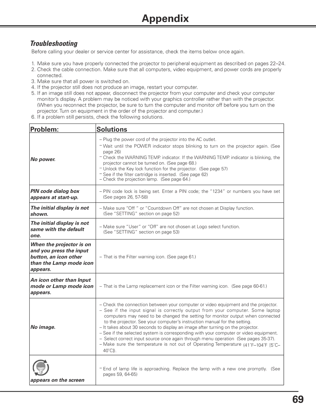 Sanyo PLC-XP200L owner manual Appendix, Troubleshooting, Problem Solutions 