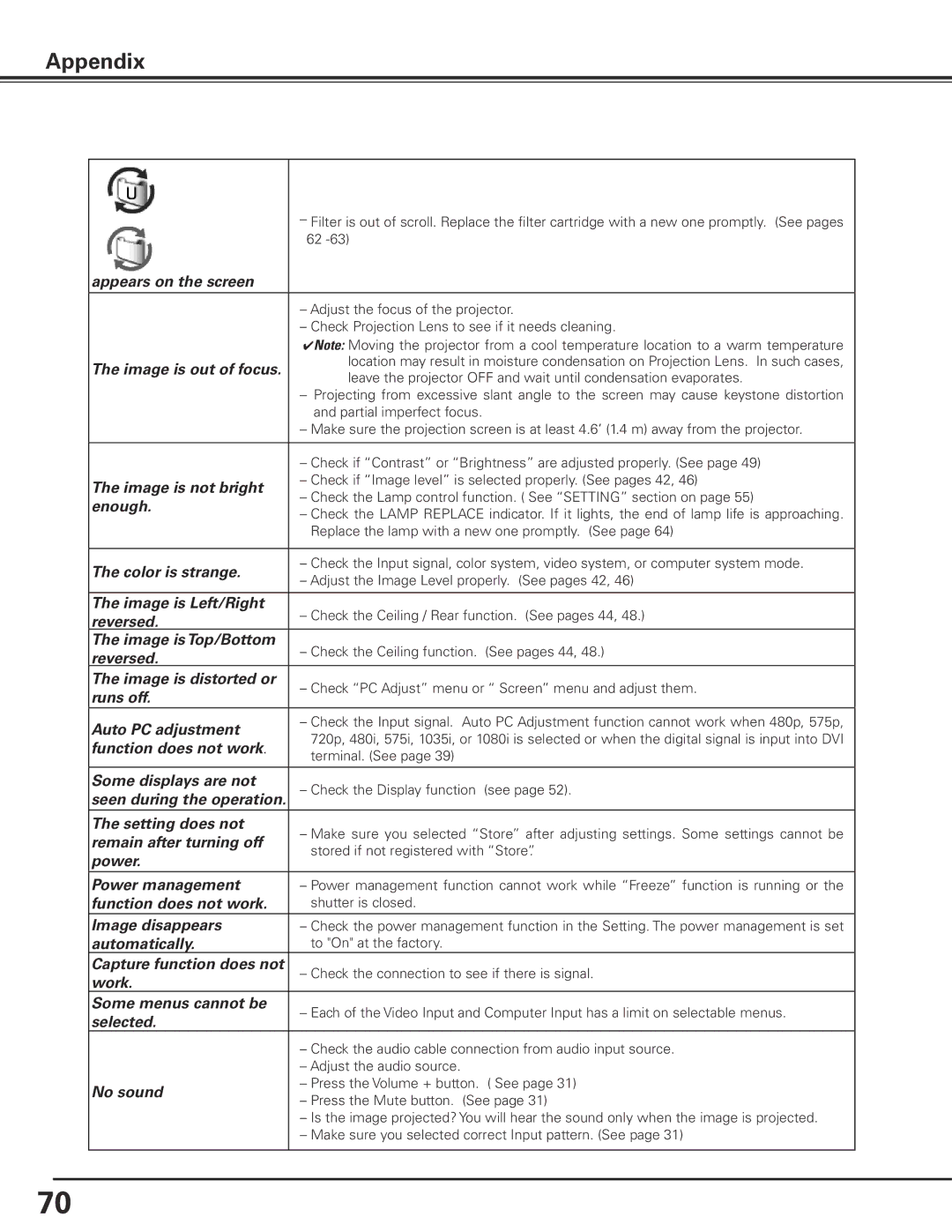 Sanyo PLC-XP200L owner manual Appendix 