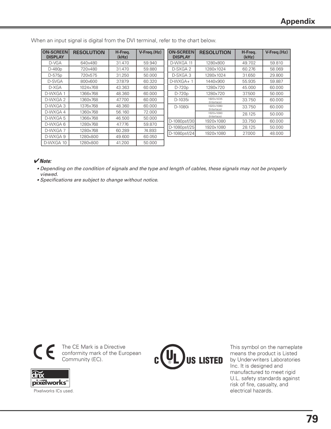 Sanyo PLC-XP200L owner manual Wxga+ 