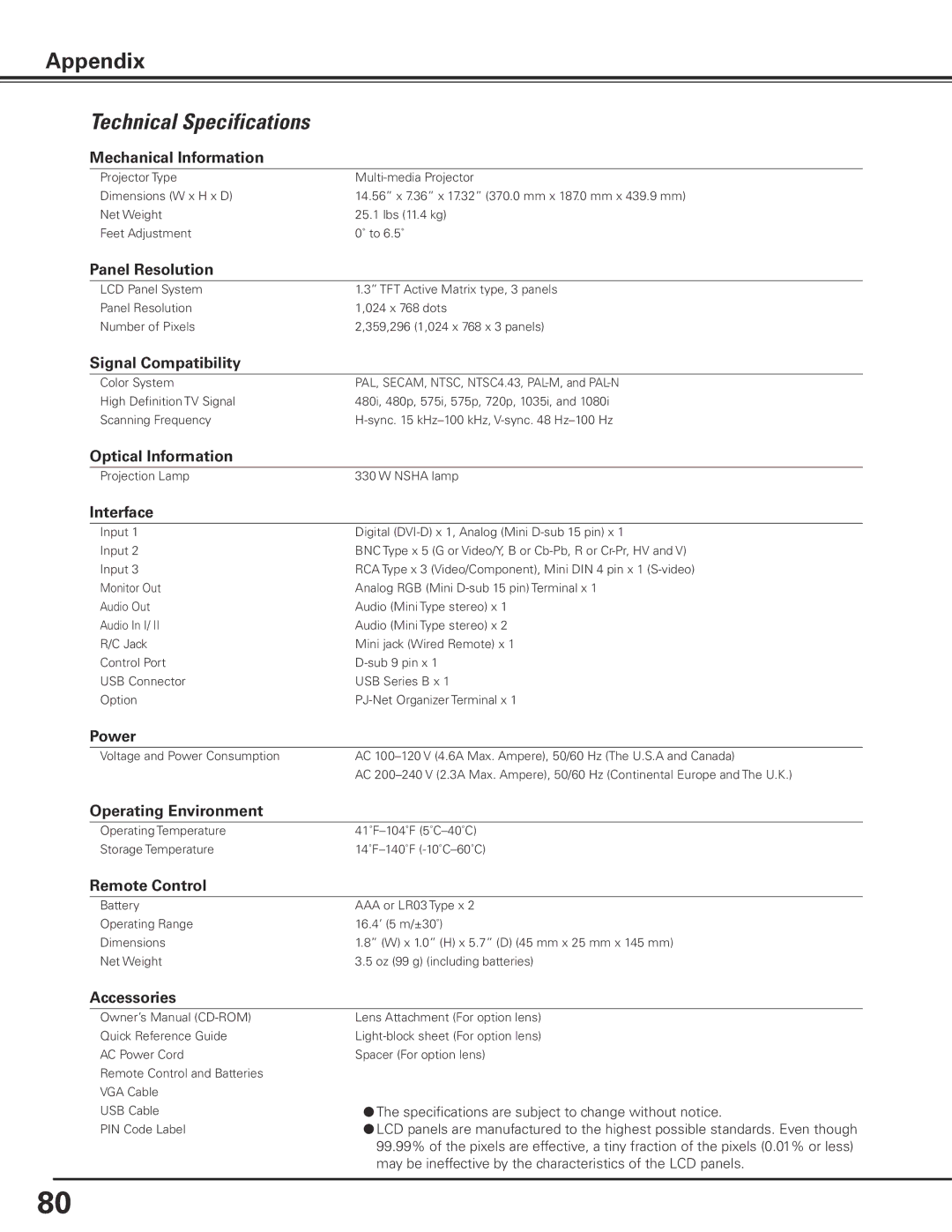 Sanyo PLC-XP200L owner manual Technical Specifications 