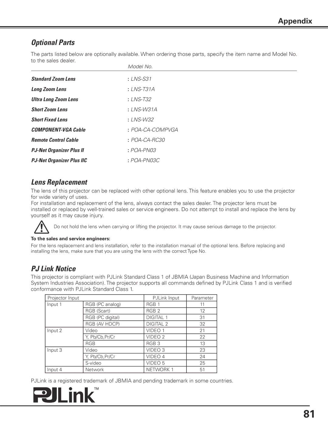 Sanyo PLC-XP200L owner manual Optional Parts, Lens Replacement, PJ Link Notice, To the sales and service engineers 