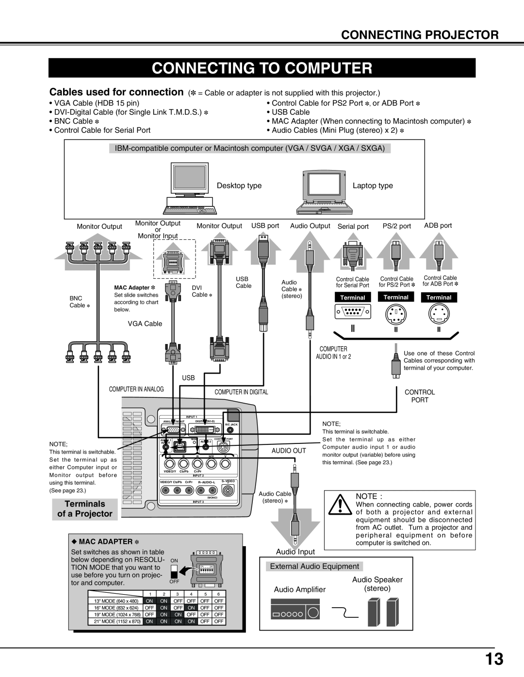 Sanyo PLC-XP55L owner manual Connecting To Computer, Terminals, of a Projector 