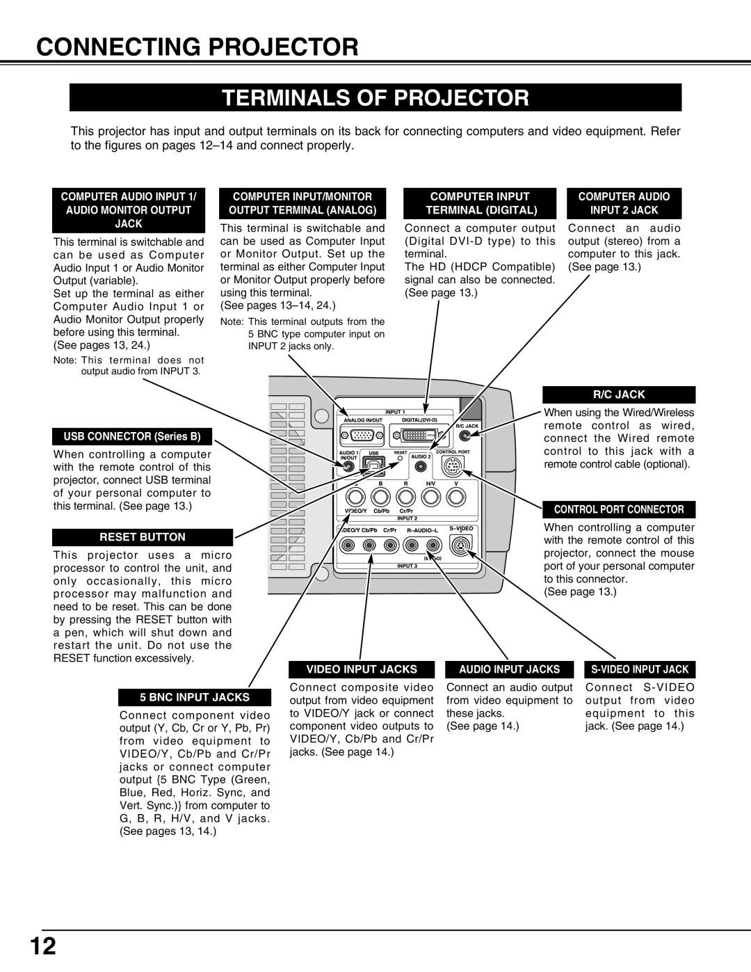 Sanyo PLC-XP57L owner manual Connecting Projector, Terminals of Projector 