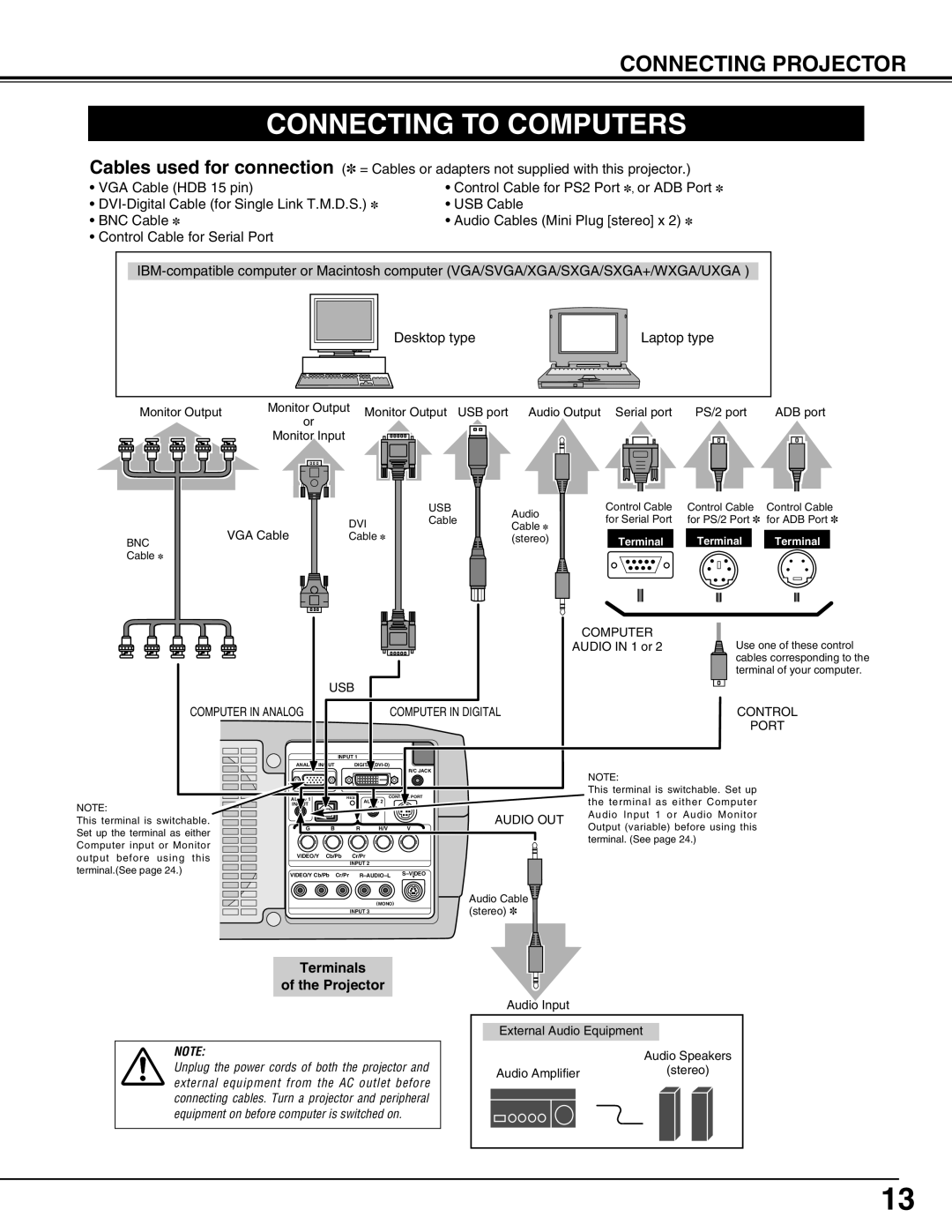 Sanyo PLC-XP57L owner manual Connecting to Computers, Terminals Projector 