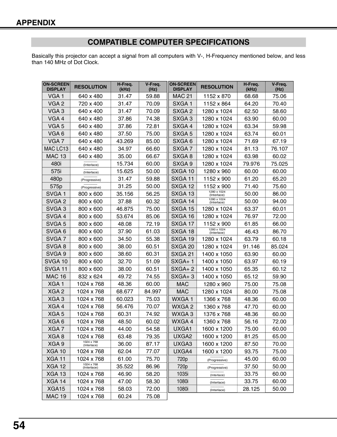 Sanyo PLC-XP57L owner manual Appendix Compatible Computer Specifications, Resolution 