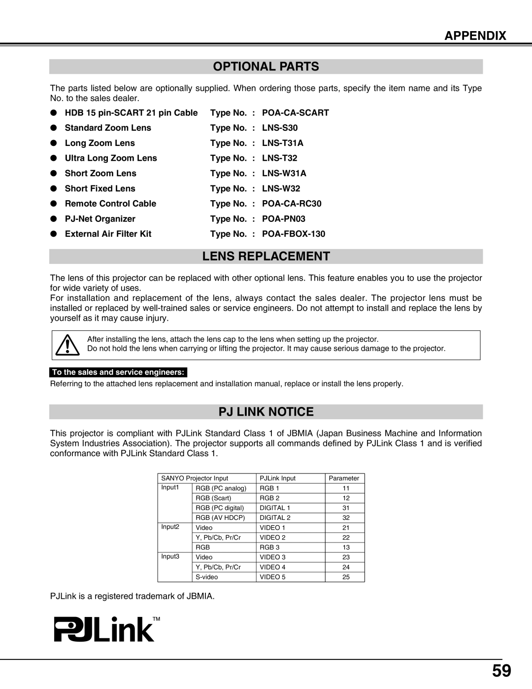 Sanyo PLC-XP57L owner manual Appendix Optional Parts, Lens Replacement, PJ Link Notice, To the sales and service engineers 