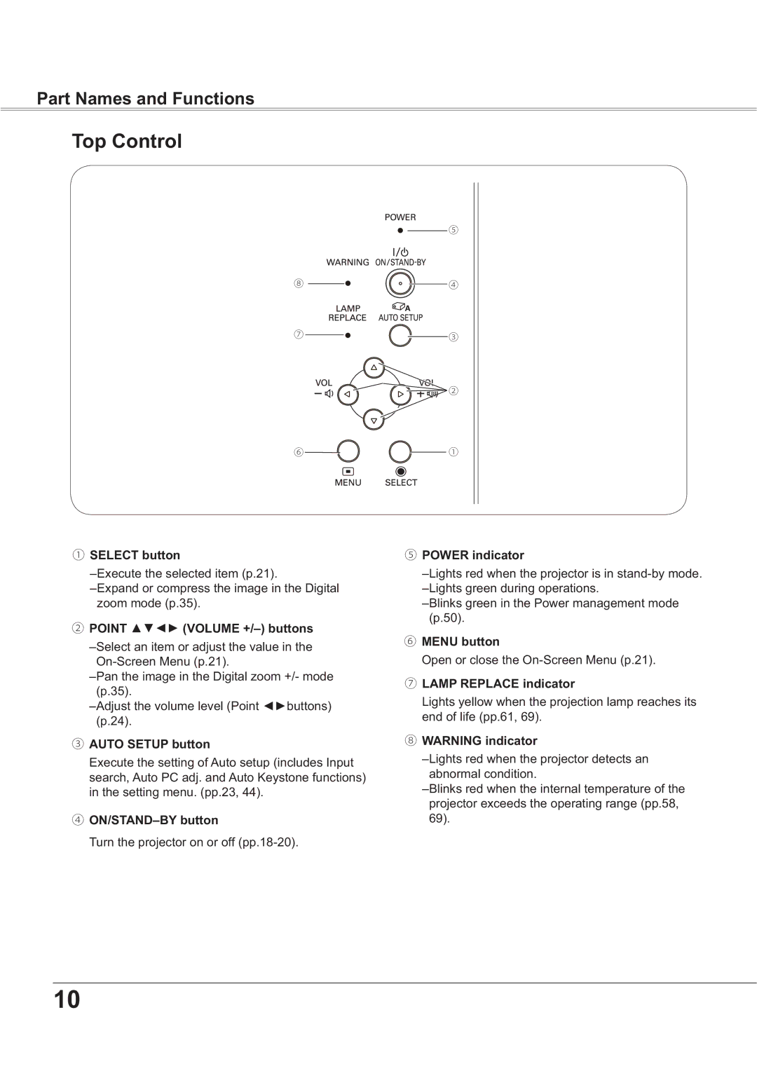 Sanyo PLC-XR251, PLC-XR201 ① Select button, ② Point ŸźŻŹ Volume +/- buttons, ③ Auto Setup button, ④ ON/STAND-BY button 