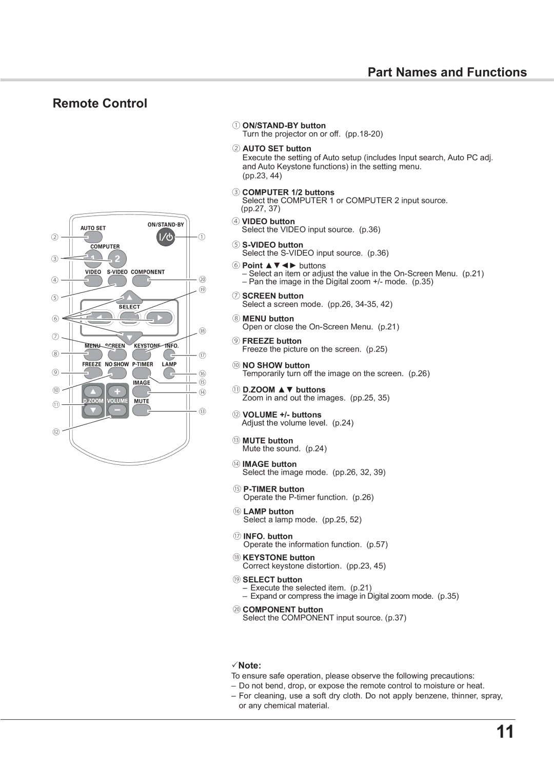 Sanyo PLC-XR201, PLC-XR251 owner manual Part Names and Functions Remote Control 