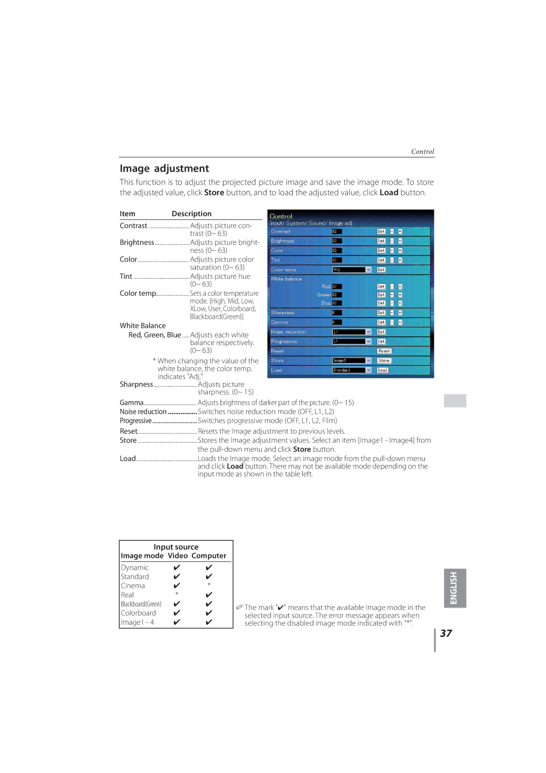 Sanyo PLC-XR251, PLC-XR201 owner manual Image adjustment, Input source, Image mode Video Computer 