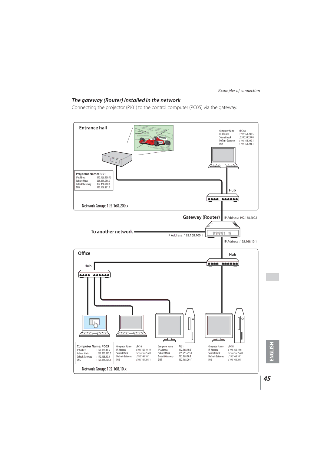 Sanyo PLC-XR251, PLC-XR201 owner manual Gateway Router installed in the network, Entrance hall, To another network, Office 