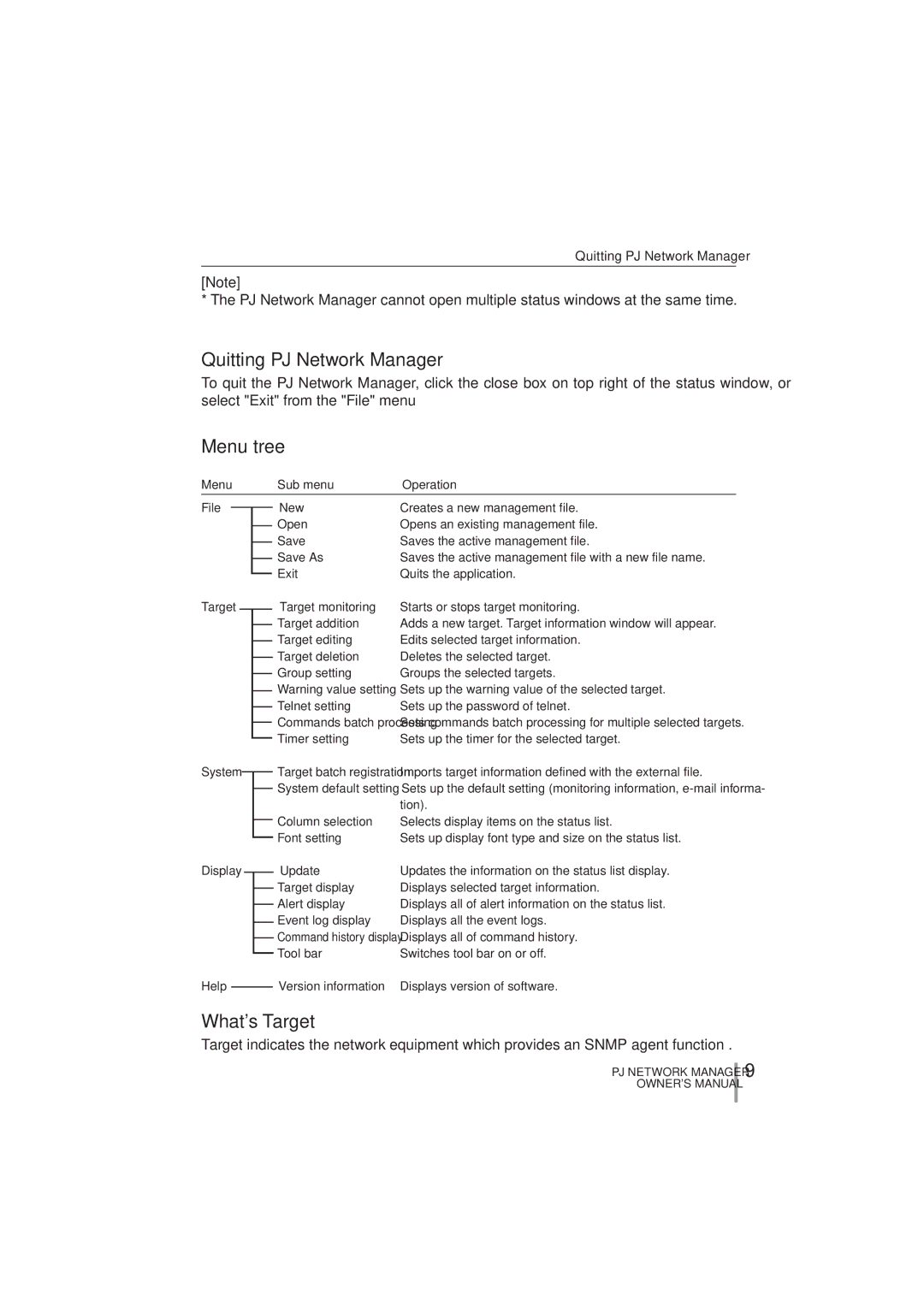 Sanyo PLC-XR251, PLC-XR201 owner manual Quitting PJ Network Manager, Menu tree, Whats Target, Menu Sub menu Operation 