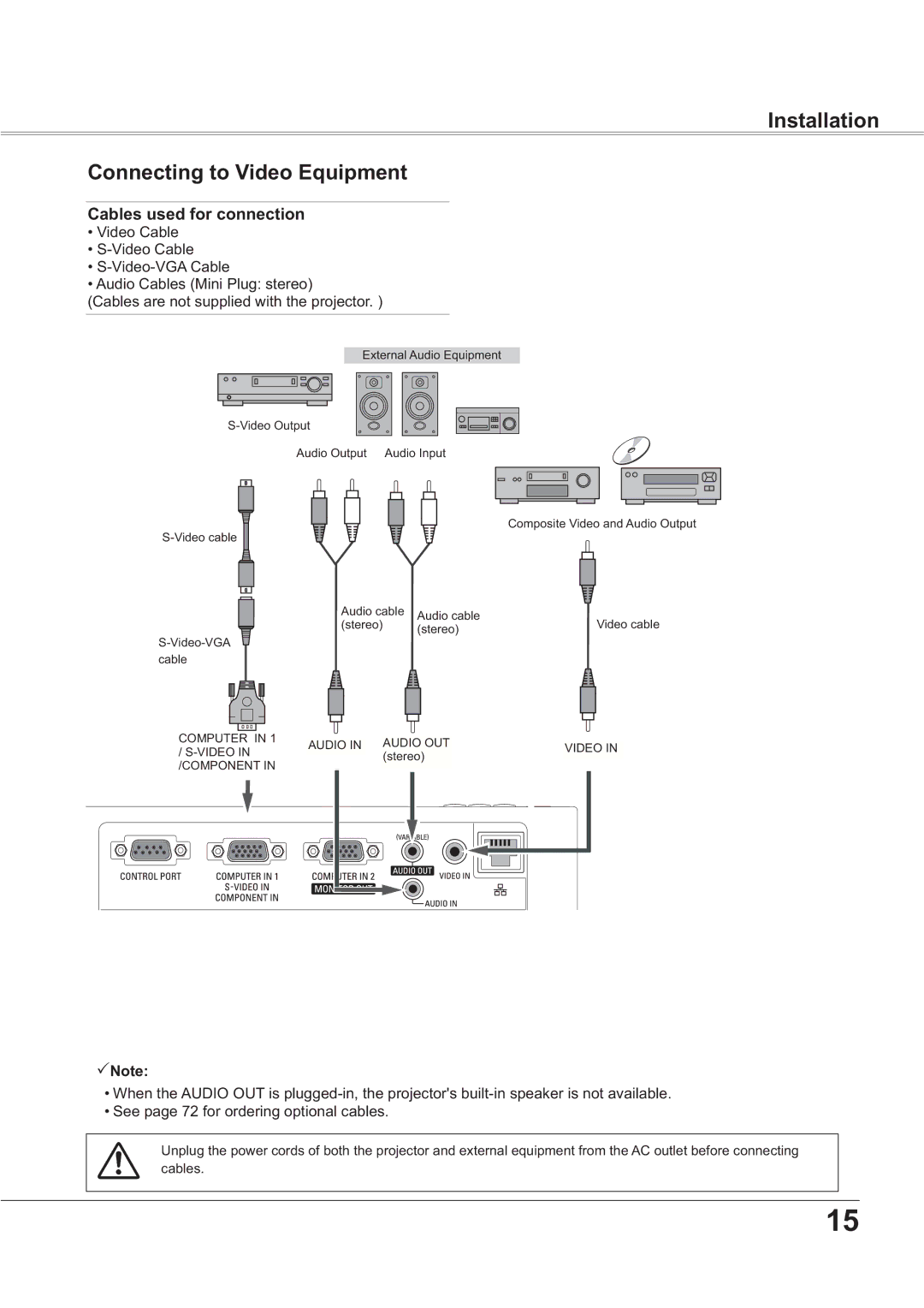 Sanyo PLC-XR201, PLC-XR251 owner manual Installation Connecting to Video Equipment, ‡9LGHR&DEOH 