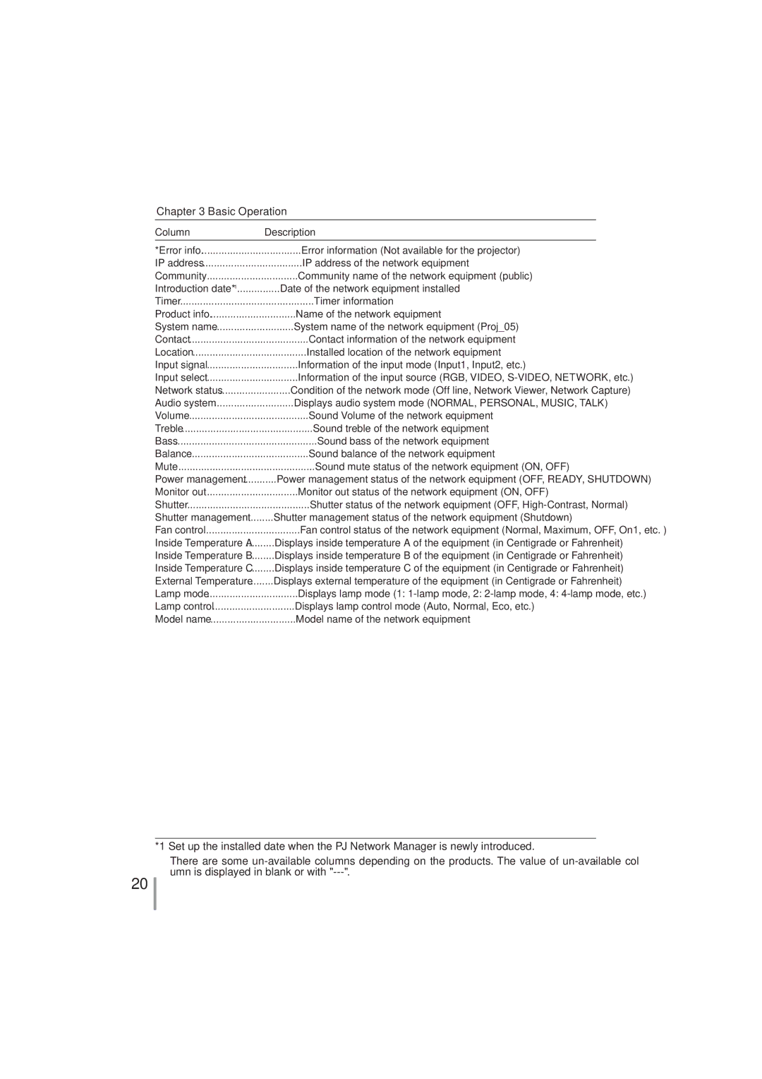 Sanyo PLC-XR201 Error information Not available for the projector, IP address of the network equipment, Timer information 