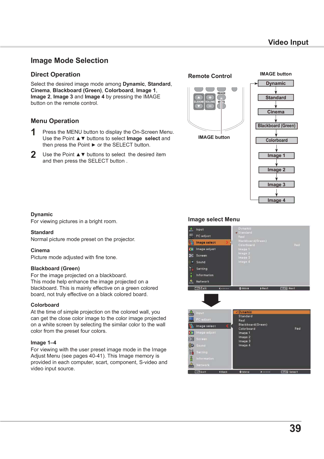 Sanyo PLC-XR201, PLC-XR251 owner manual Video Input Image Mode Selection, Image select Menu, Dynamic, Cinema 