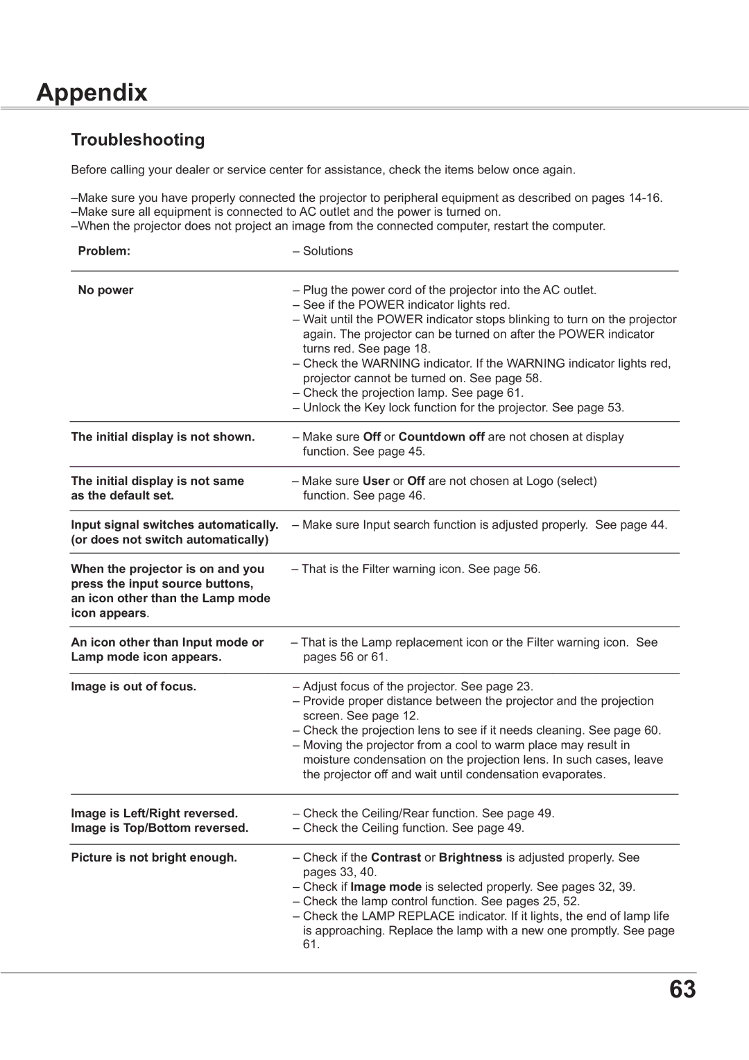 Sanyo PLC-XR201, PLC-XR251 owner manual Appendix, Troubleshooting 