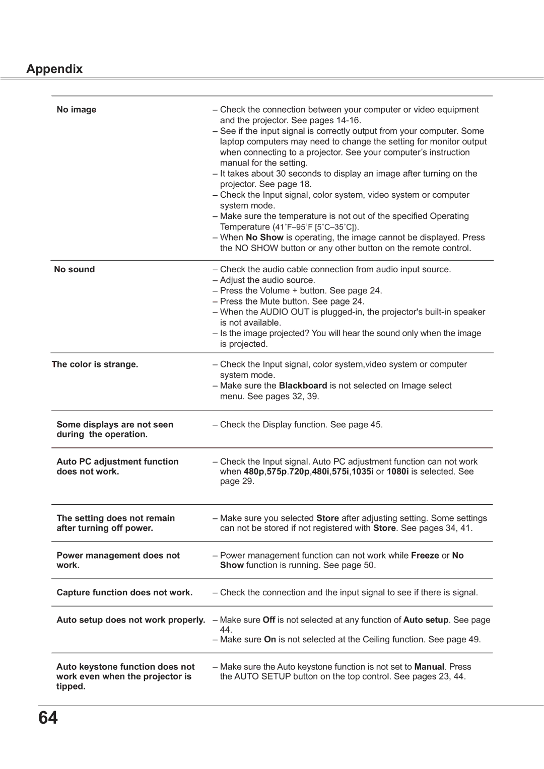 Sanyo PLC-XR251, PLC-XR201 owner manual Appendix 