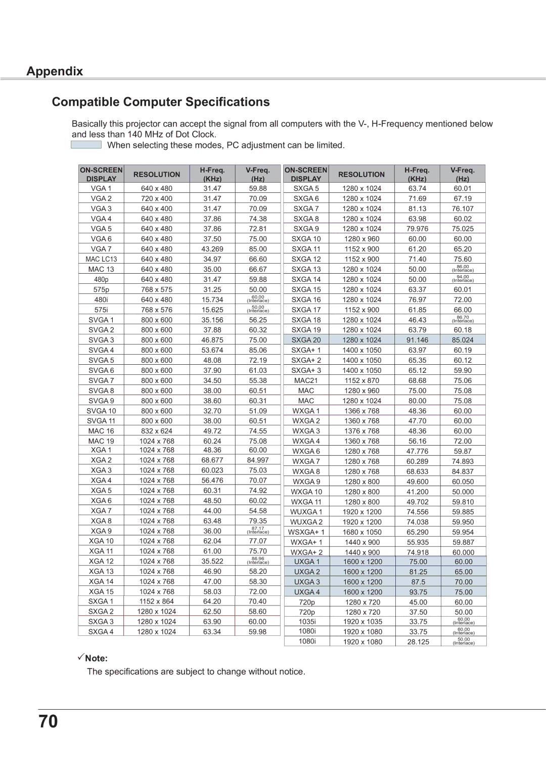 Sanyo PLC-XR251 Appendix Compatible Computer Specifications,   7KHVSHFLILFDWLRQVDUHVXEMHFWWRFKDQJHZLWKRXWQRWLFH 