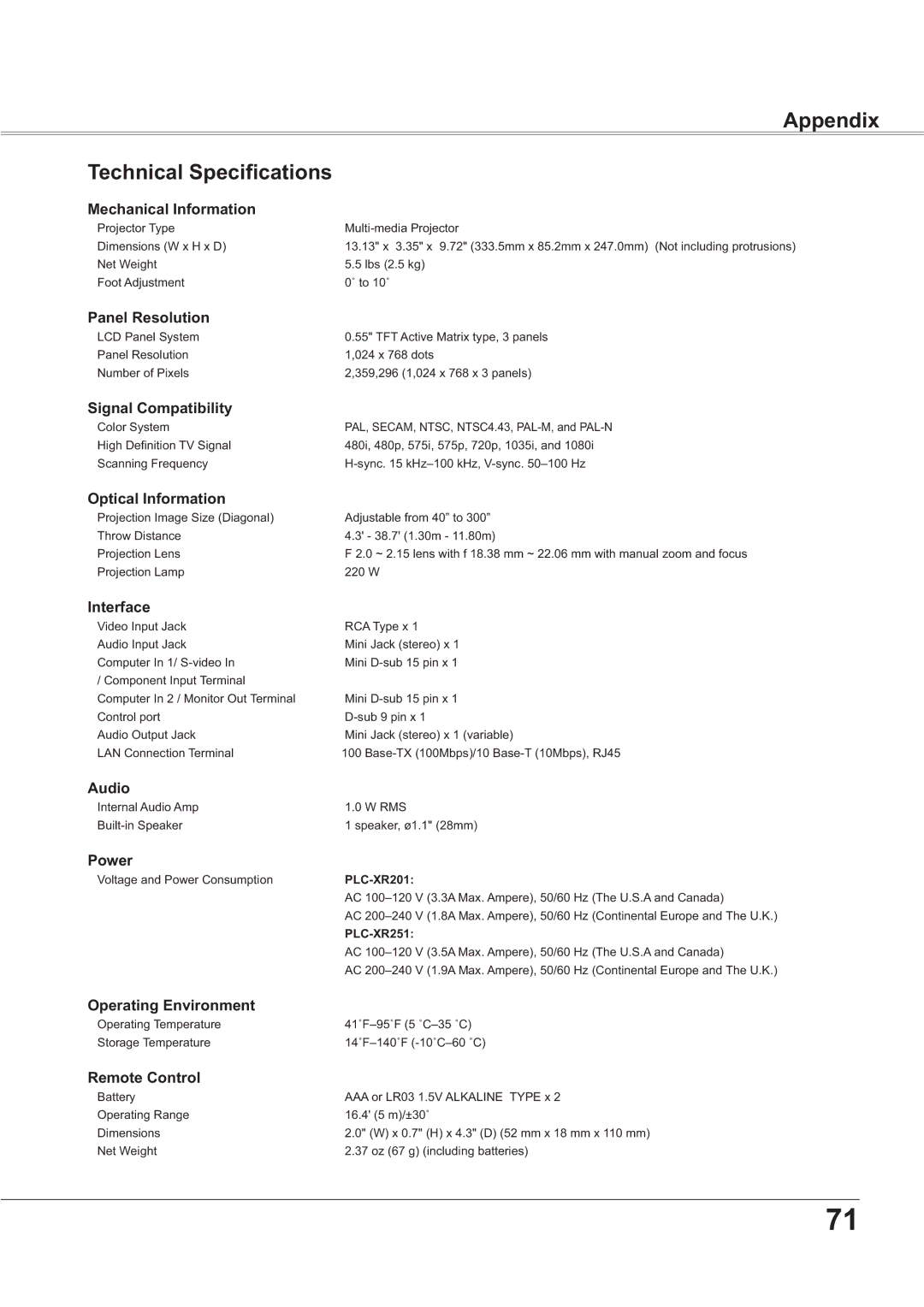 Sanyo PLC-XR201, PLC-XR251 owner manual Appendix Technical Specifications 