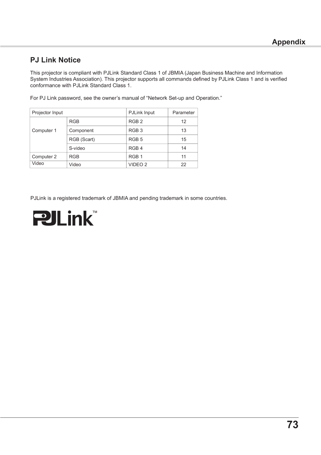 Sanyo PLC-XR201, PLC-XR251 owner manual Appendix PJ Link Notice 