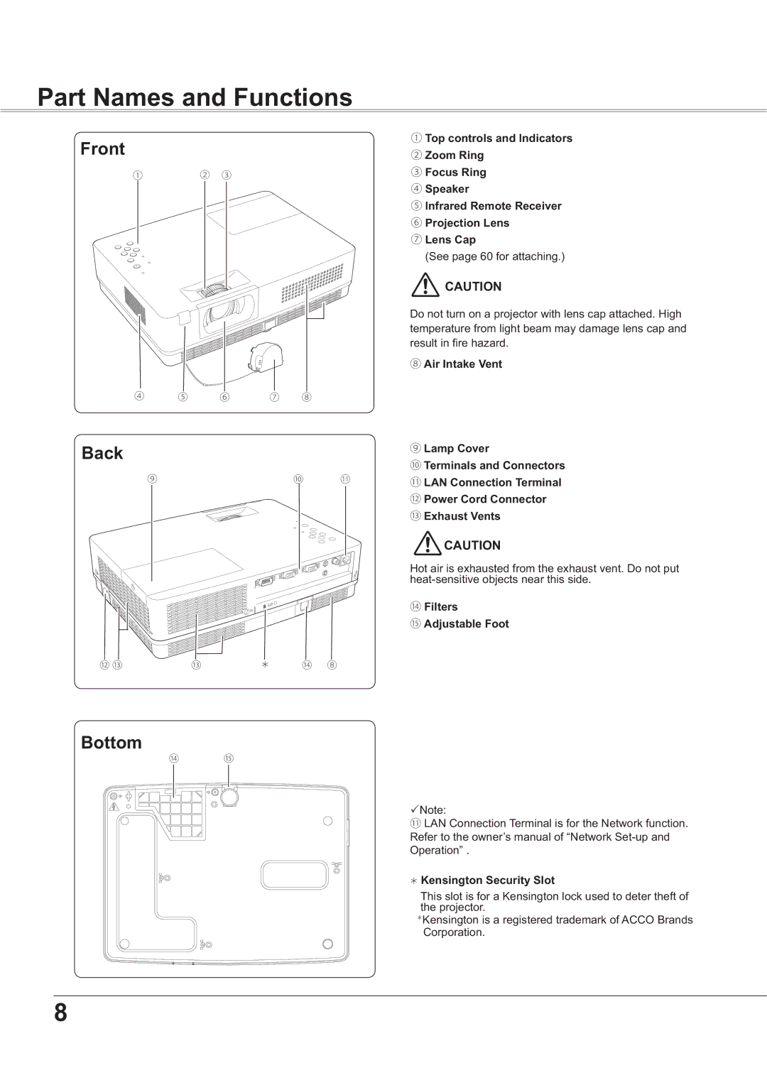 Sanyo PLC-XR251 Part Names and Functions, Front Back, Bottom, ⑭Filters ⑮Adjustable Foot, ¼Kensington Security Slot 