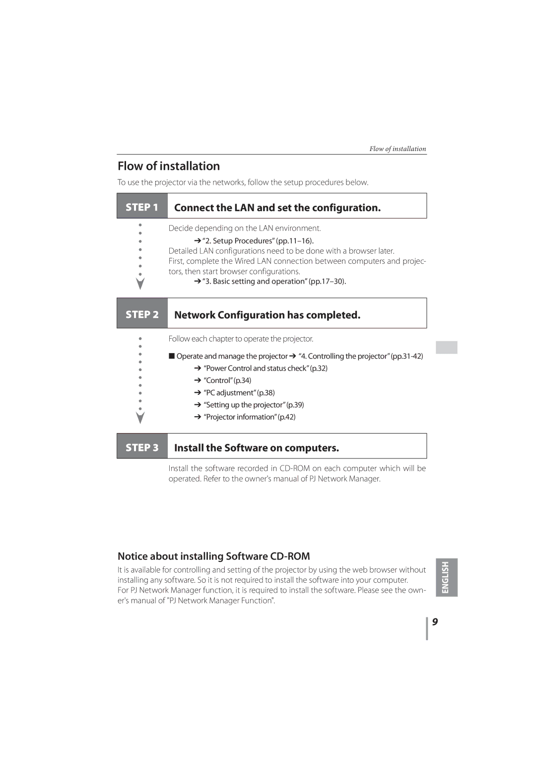 Sanyo PLC-XR251 Flow of installation, Connect the LAN and set the configuration, Network Configuration has completed 