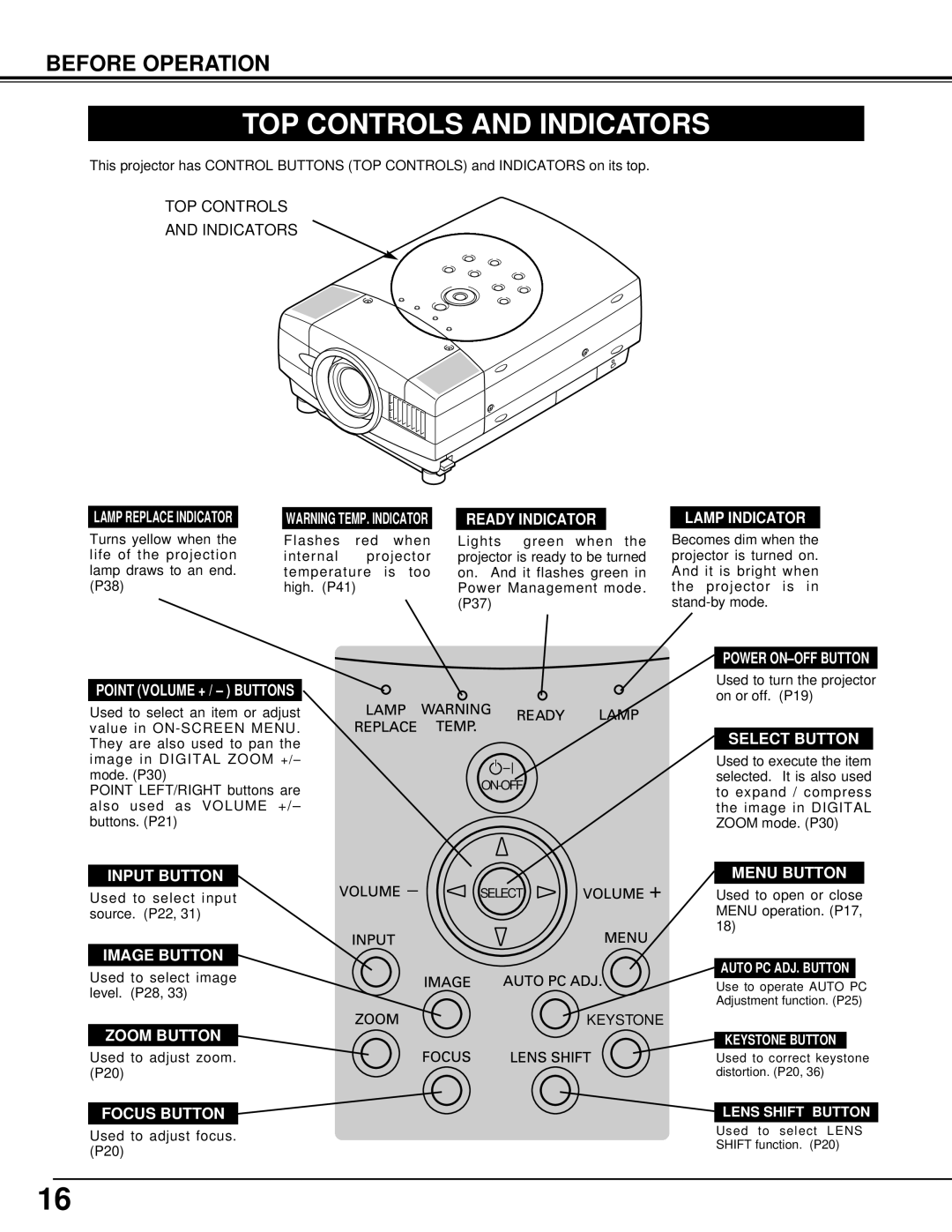 Sanyo PLC-XT10, PLC-XT15 owner manual TOP Controls and Indicators, Lamp Replace Indicator 