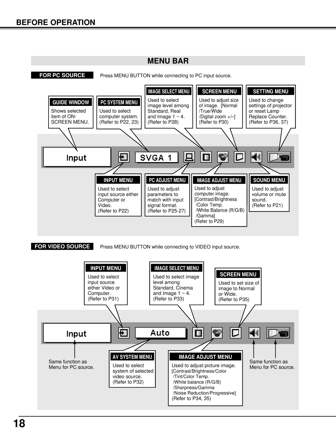 Sanyo PLC-XT10, PLC-XT15 owner manual Before Operation Menu BAR, Guide Window, Sound Menu 