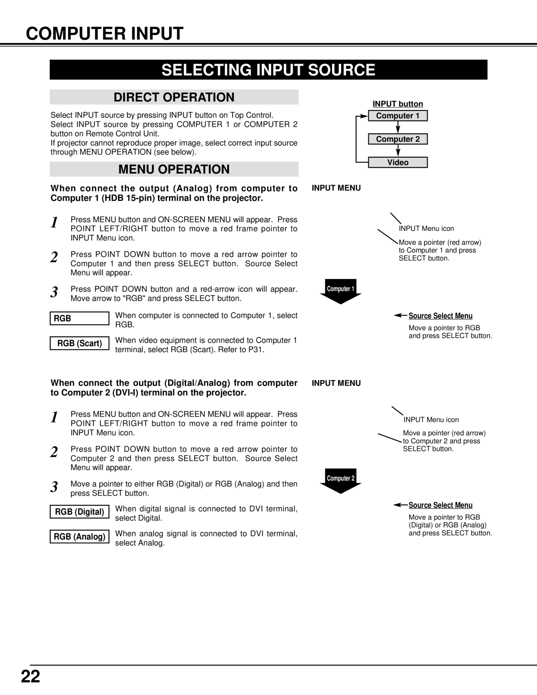 Sanyo PLC-XT10, PLC-XT15 owner manual Computer Input, Selecting Input Source, Rgb 