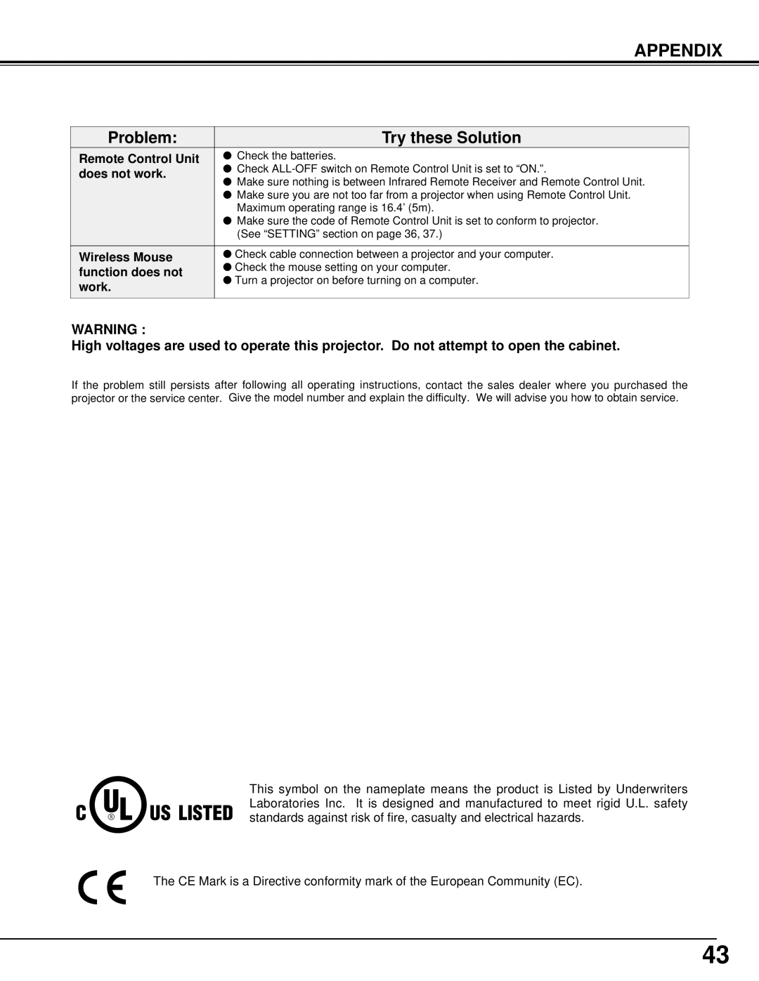 Sanyo PLC-XT15, PLC-XT10 owner manual Remote Control Unit, Does not work, Wireless Mouse, Function does not, Work 