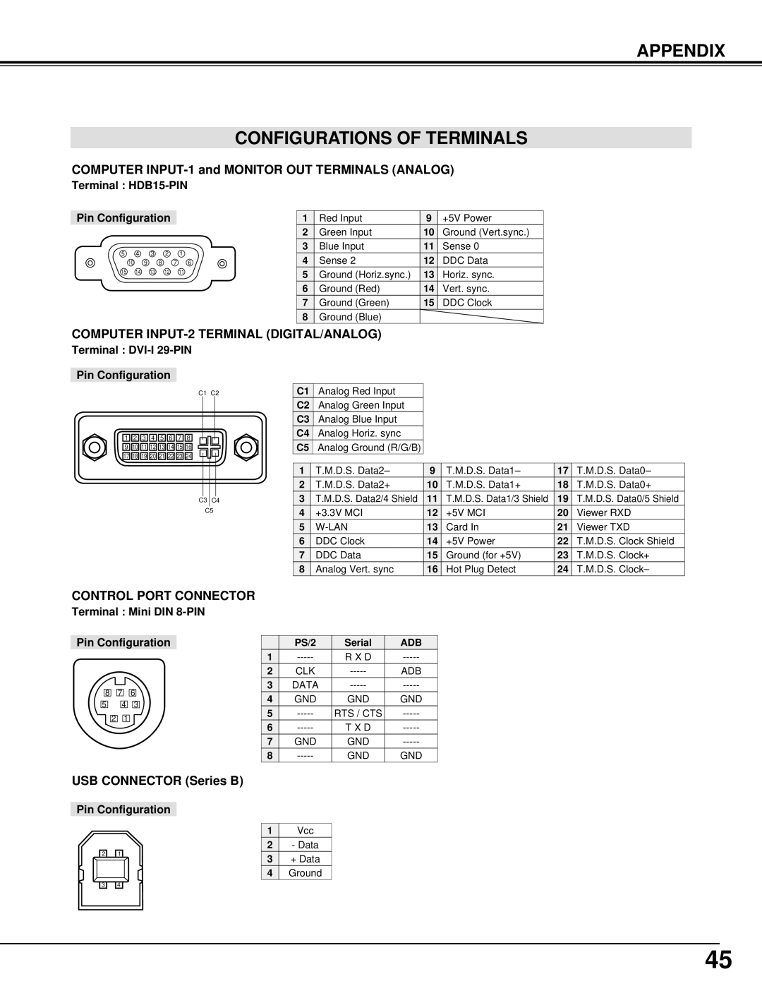 Sanyo PLC-XT15, PLC-XT10 Appendix Configurations of Terminals, Computer INPUT-1 and Monitor OUT Terminals Analog 